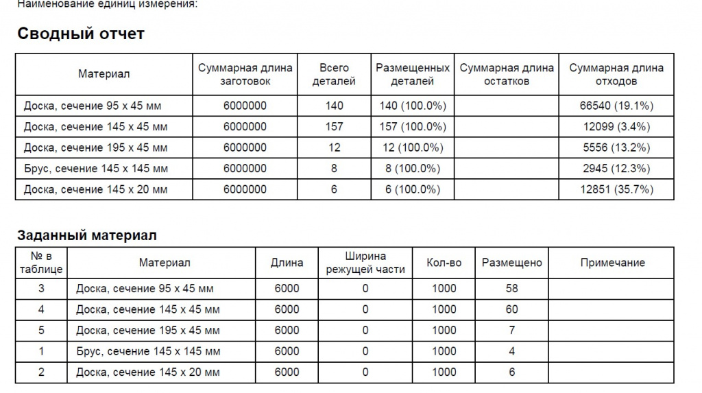 Карта раскроя пиломатериала Карта раскроя пиломатериала
